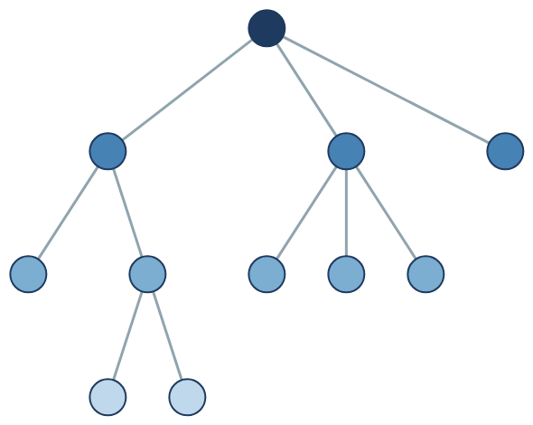 Node-Link