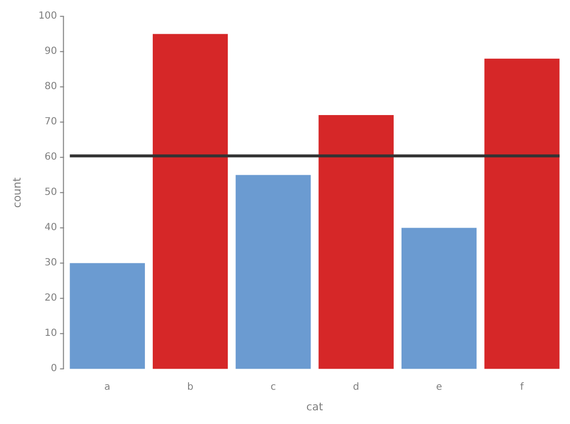Draggable Threshold