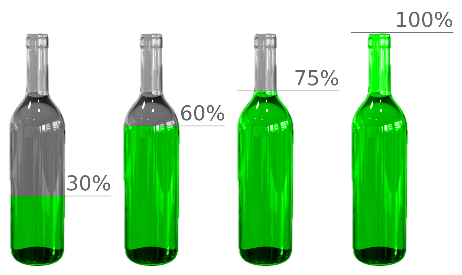 Bottle Fill Chart