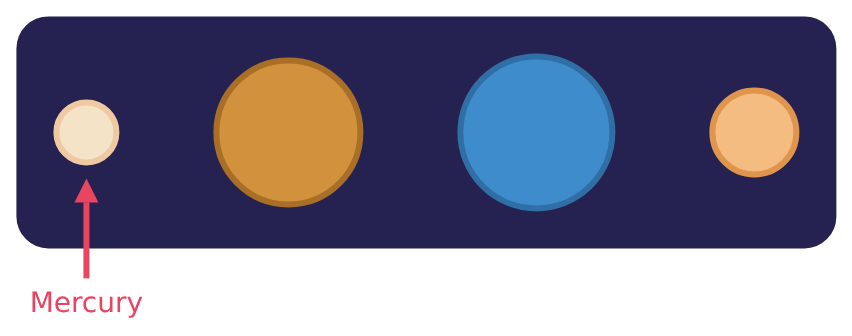Diagrams